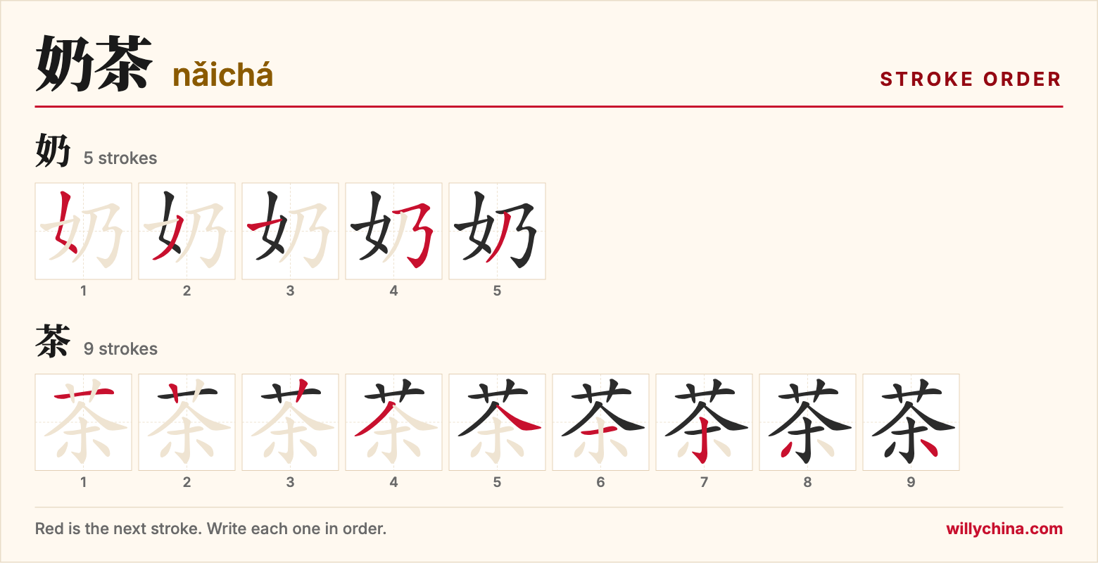 奶茶 (nǎichá) stroke order chart: each stroke of the characters in the order you write them