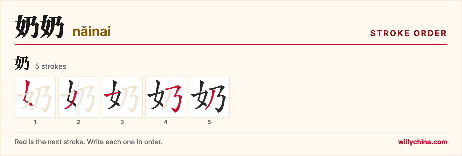 奶奶 (nǎinai) stroke order chart: each stroke of the character in the order you write it