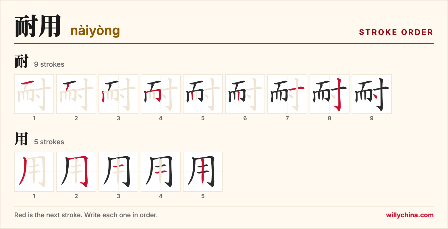 耐用 (nàiyòng) stroke order chart: each stroke of the characters in the order you write them