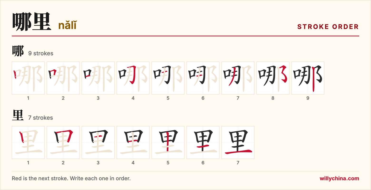 哪里 (nǎlǐ) stroke order chart: each stroke of the characters in the order you write them