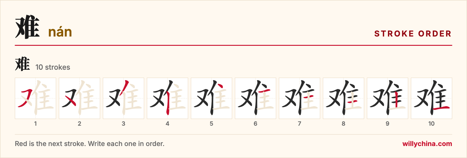 难 (nán) stroke order chart: each stroke of the character in the order you write it