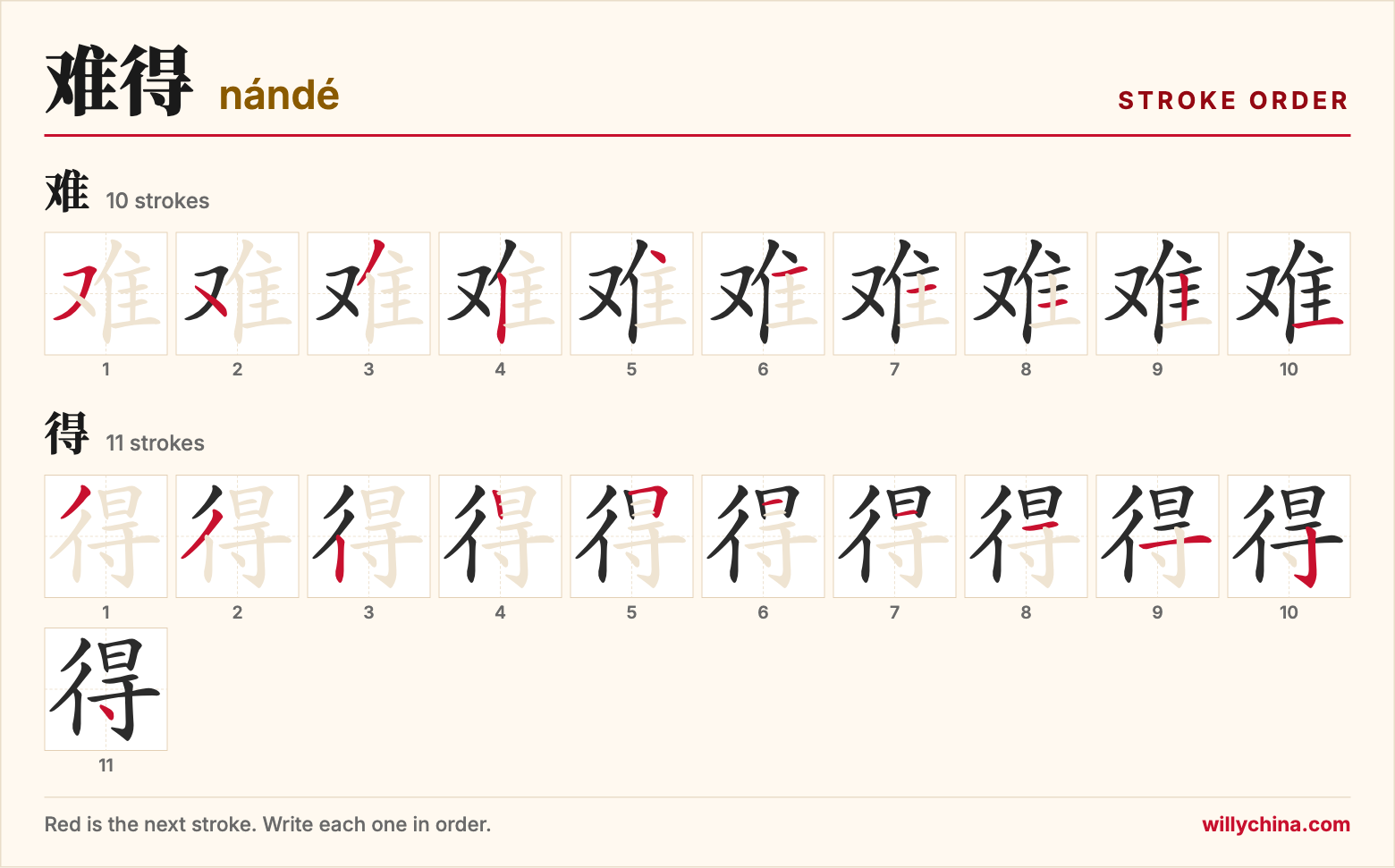 难得 (nándé) stroke order chart: each stroke of the characters in the order you write them