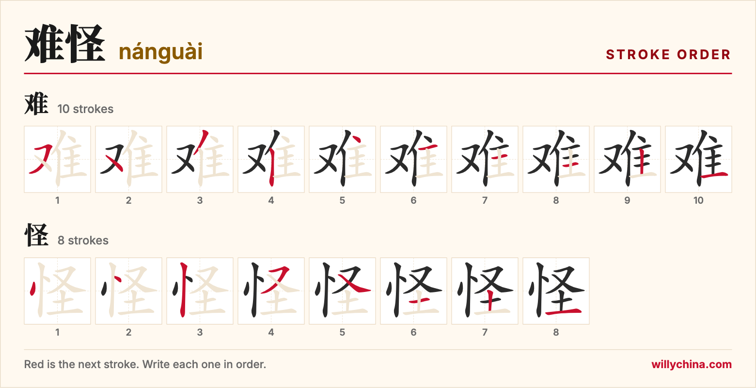 难怪 (nánguài) stroke order chart: each stroke of the characters in the order you write them