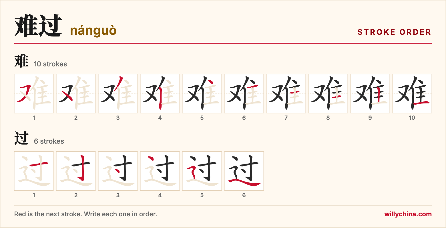 难过 (nánguò) stroke order chart: each stroke of the characters in the order you write them