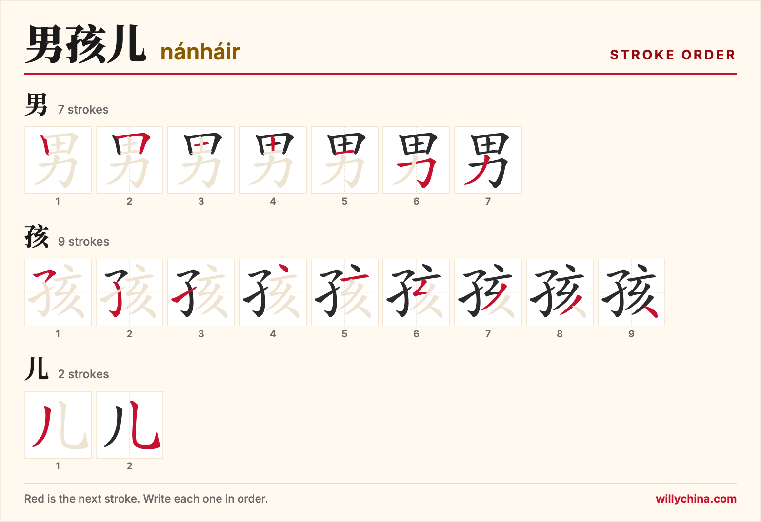 男孩儿 (nánháir) stroke order chart: each stroke of the characters in the order you write them