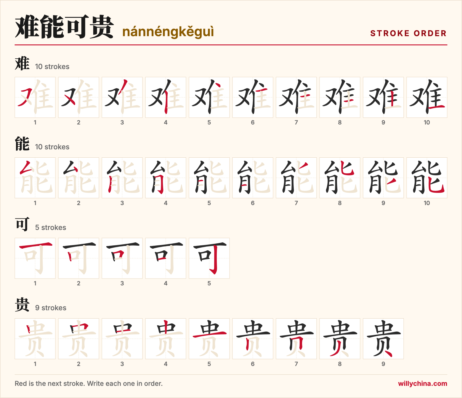 难能可贵 (nánnéngkěguì) stroke order chart: each stroke of the characters in the order you write them