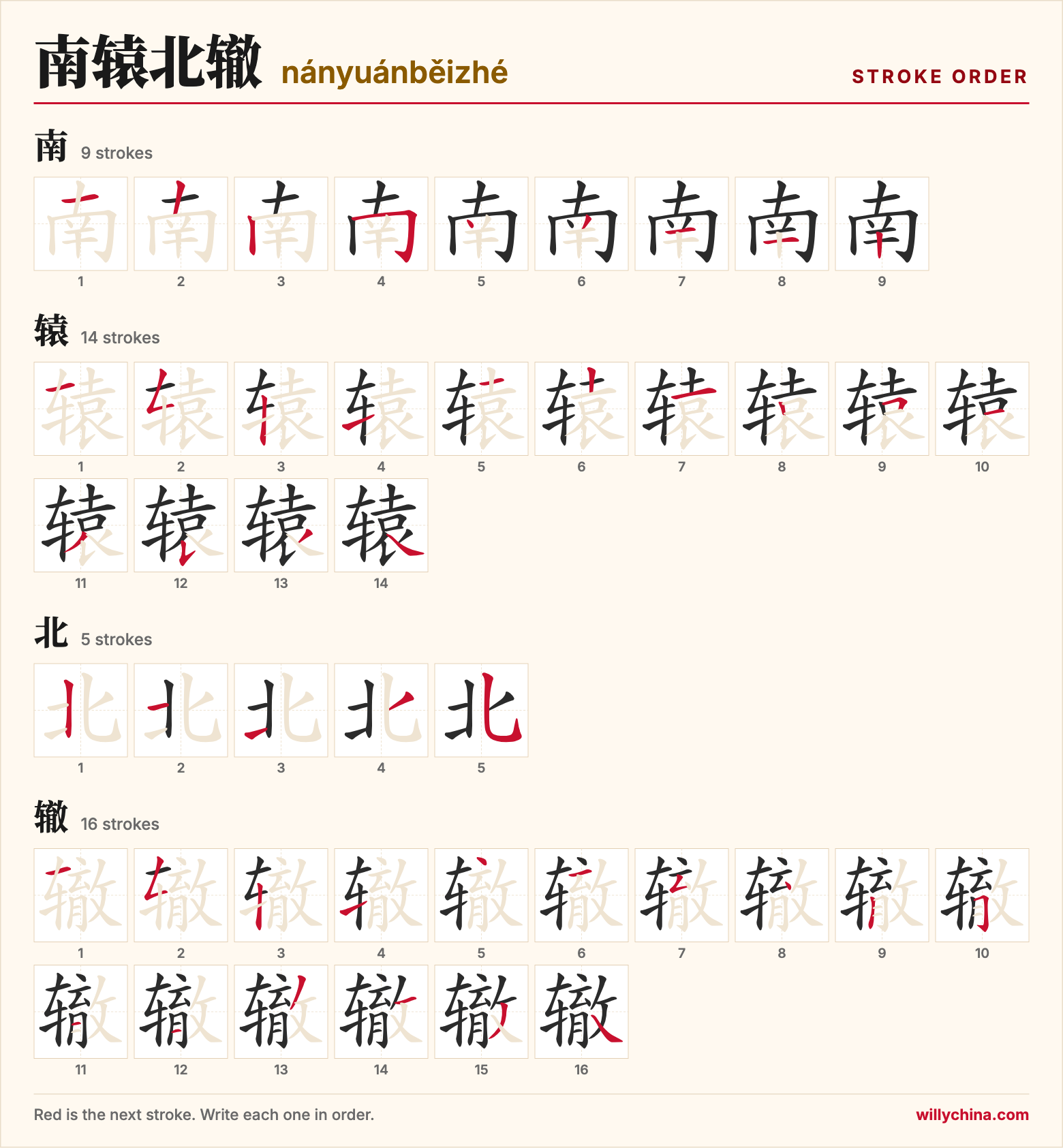 南辕北辙 (nányuánběizhé) stroke order chart: each stroke of the characters in the order you write them