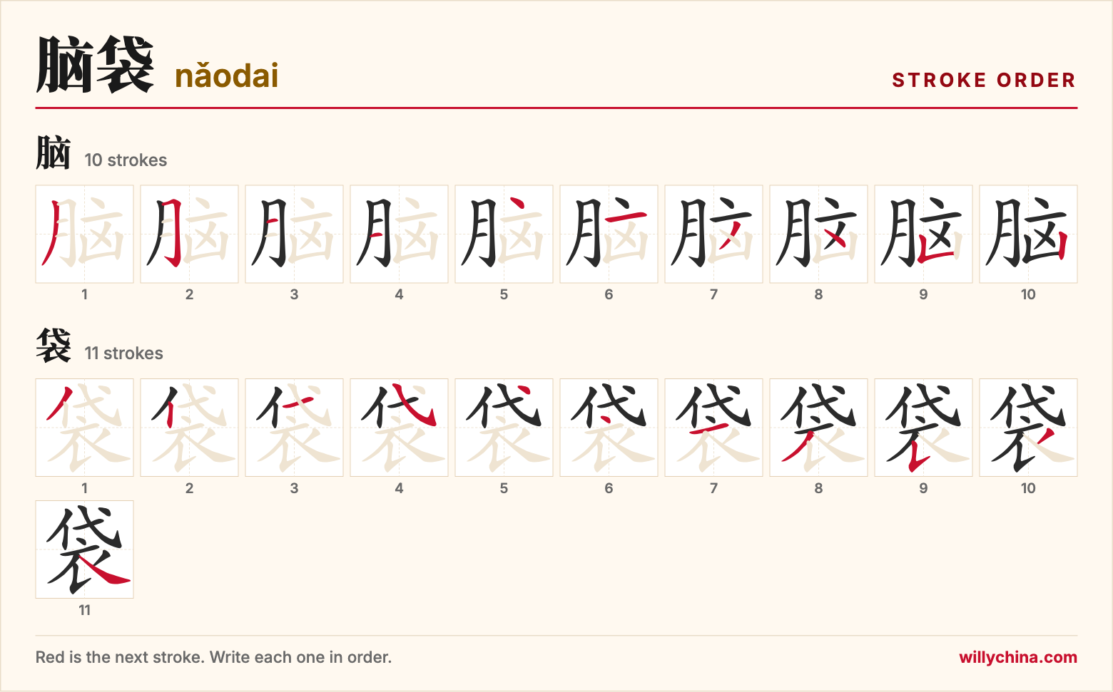 脑袋 (nǎodai) stroke order chart: each stroke of the characters in the order you write them