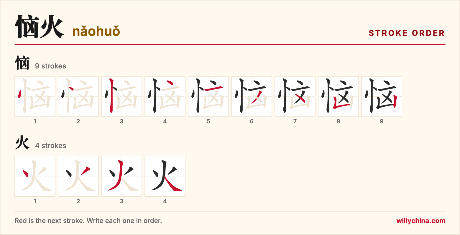 恼火 (nǎohuǒ) stroke order chart: each stroke of the characters in the order you write them