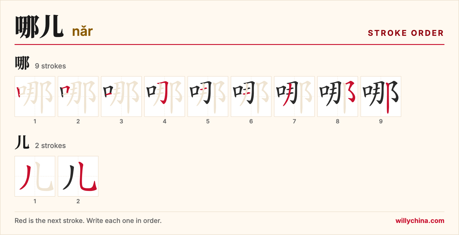 哪儿 (nǎr) stroke order chart: each stroke of the characters in the order you write them