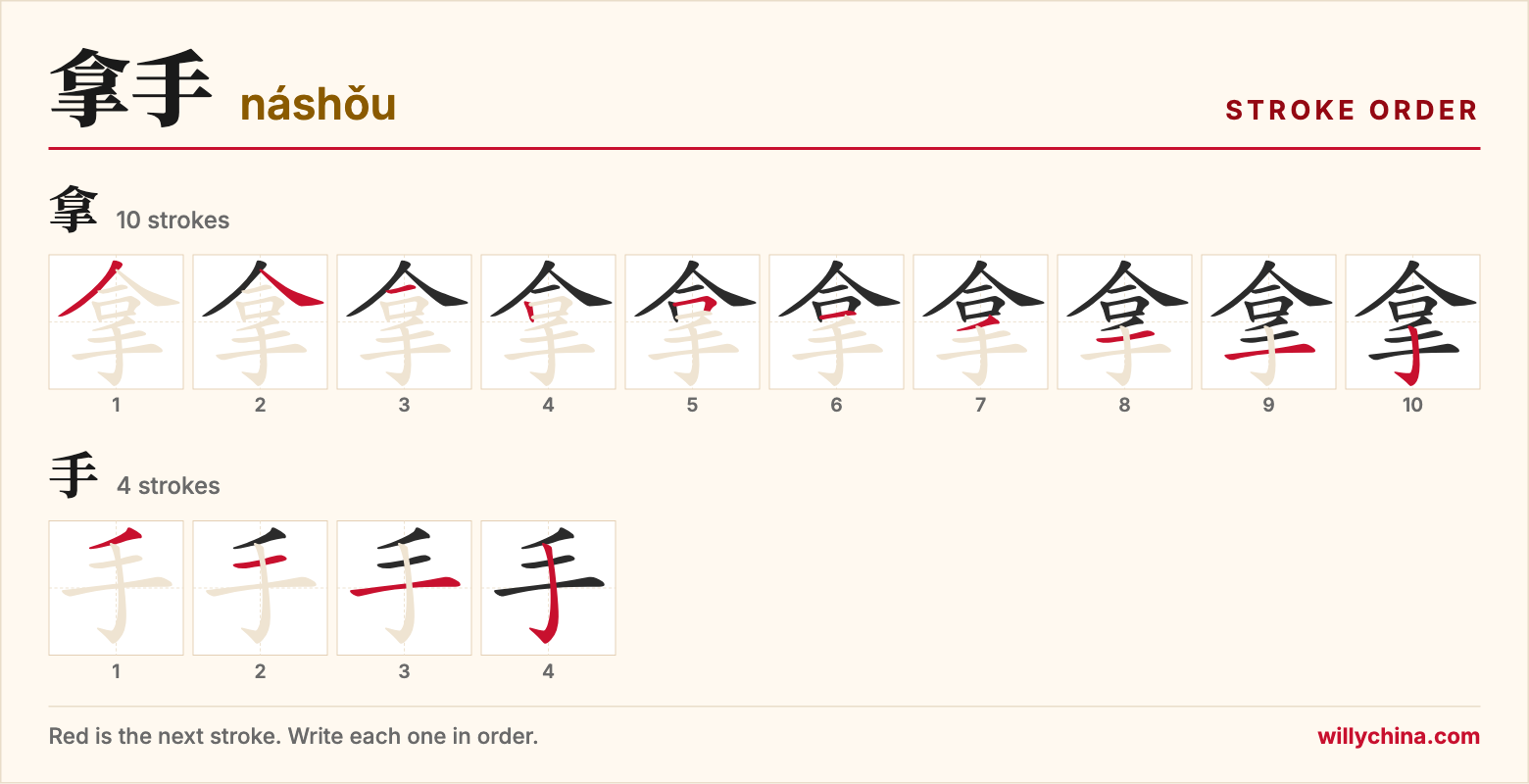 拿手 (náshǒu) stroke order chart: each stroke of the characters in the order you write them