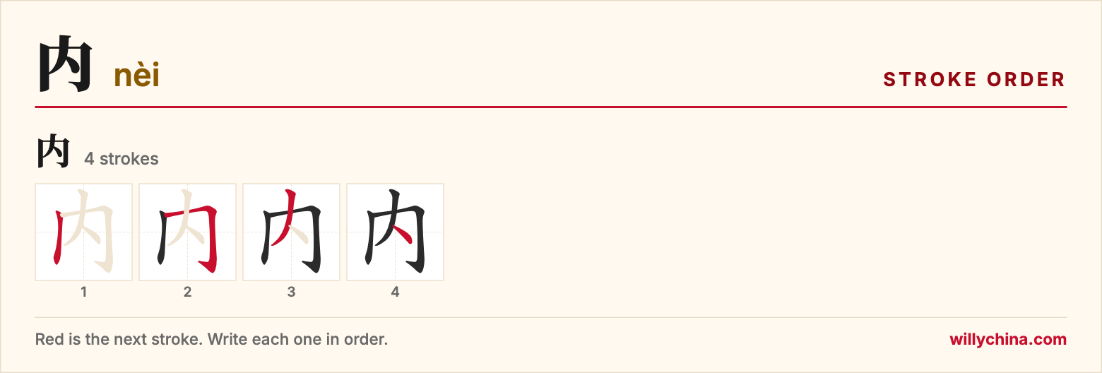 内 (nèi) stroke order chart: each stroke of the character in the order you write it