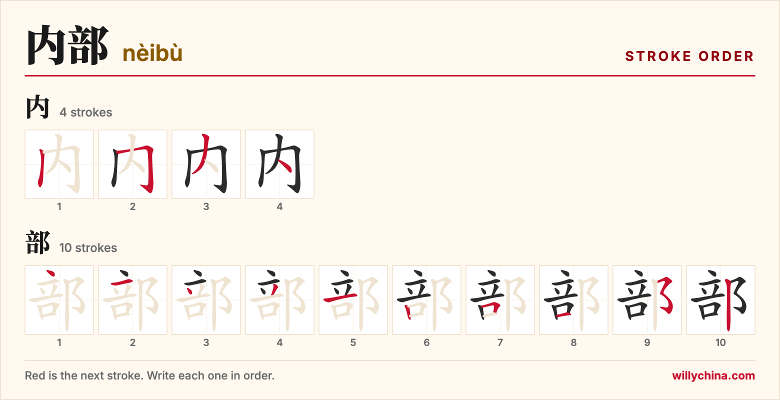 内部 (nèibù) stroke order chart: each stroke of the characters in the order you write them