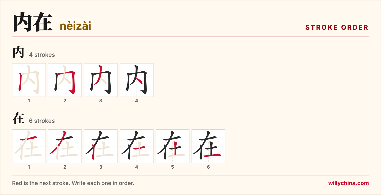 内在 (nèizài) stroke order chart: each stroke of the characters in the order you write them