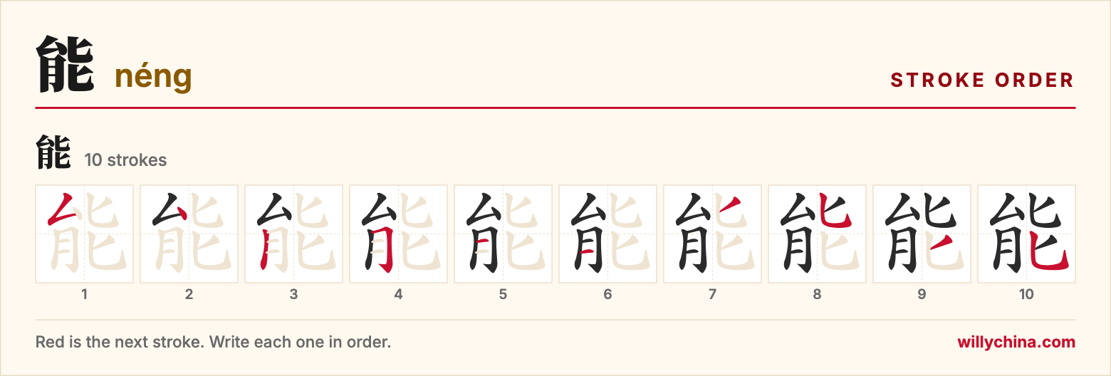 能 (néng) stroke order chart: each stroke of the character in the order you write it