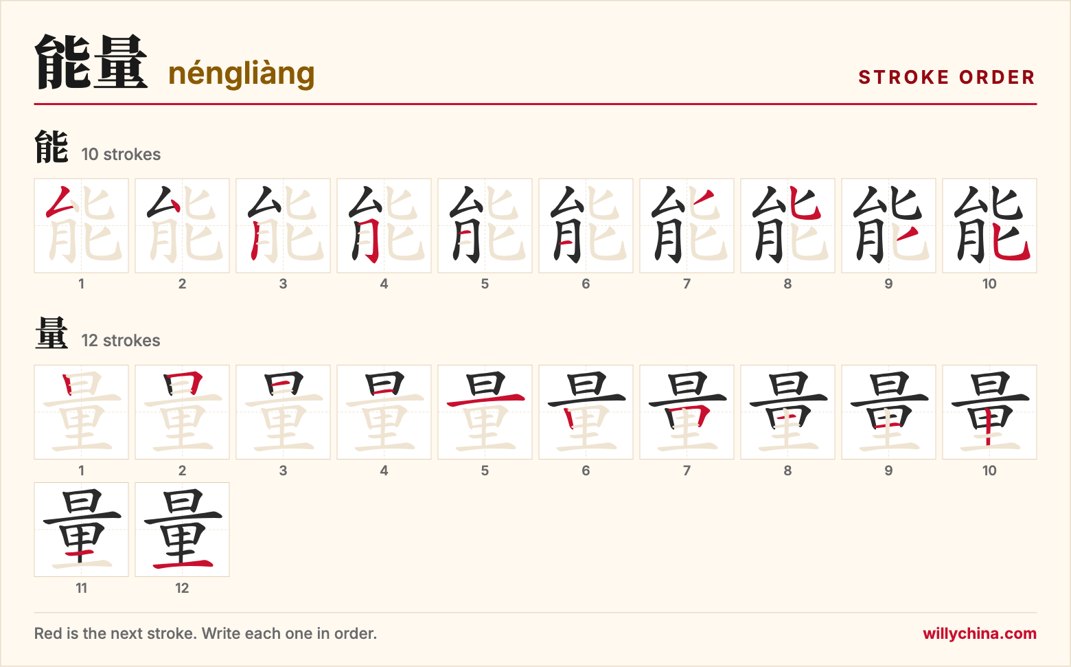 能量 (néngliàng) stroke order chart: each stroke of the characters in the order you write them