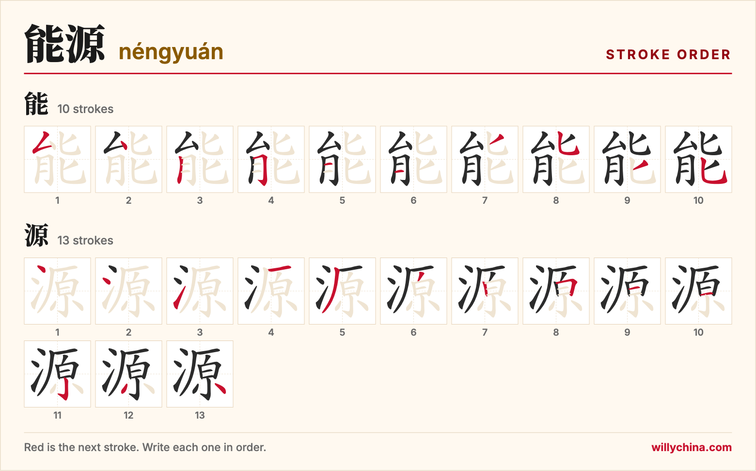能源 (néngyuán) stroke order chart: each stroke of the characters in the order you write them