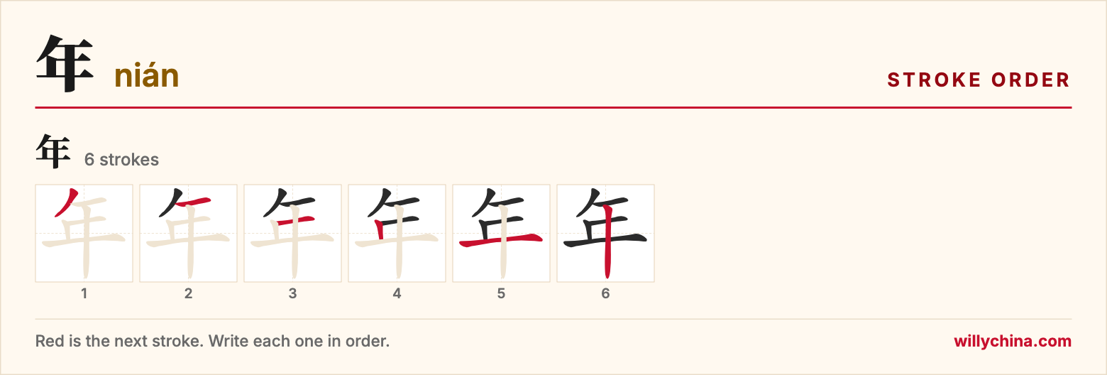 年 (nián) stroke order chart: each stroke of the character in the order you write it