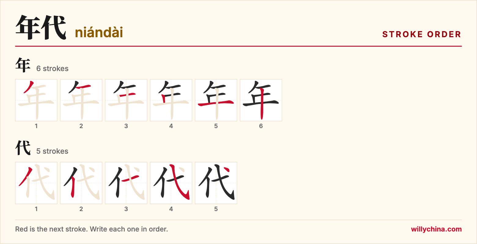 年代 (niándài) stroke order chart: each stroke of the characters in the order you write them