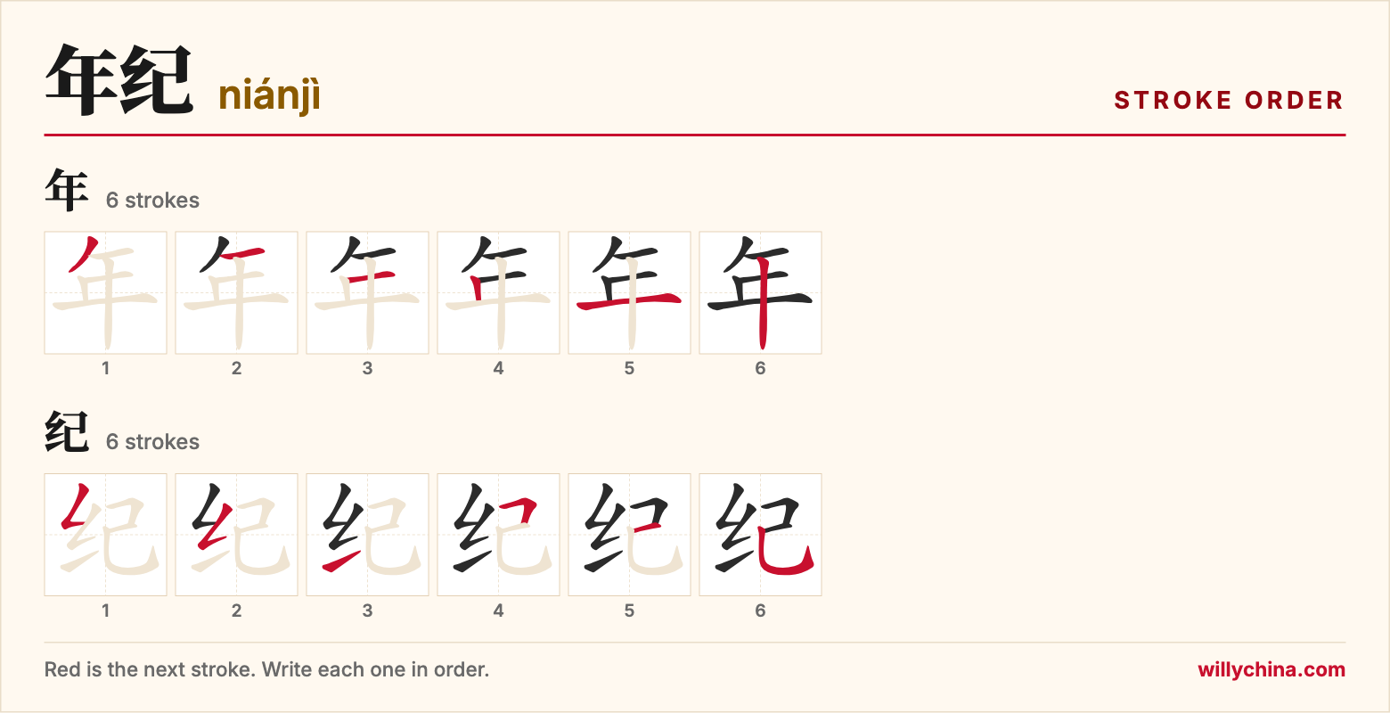 年纪 (niánjì) stroke order chart: each stroke of the characters in the order you write them
