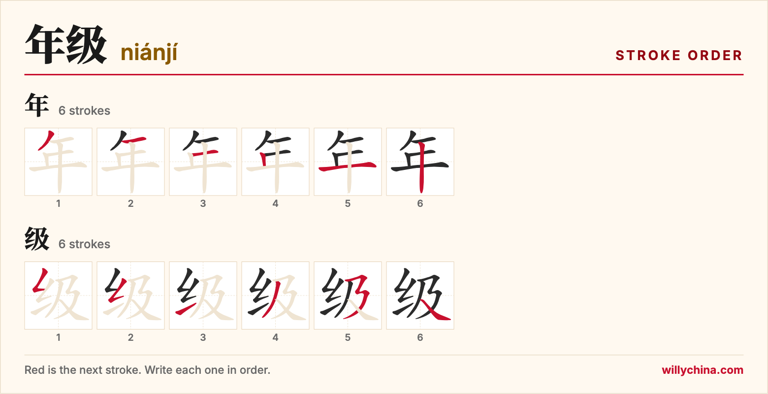 年级 (niánjí) stroke order chart: each stroke of the characters in the order you write them