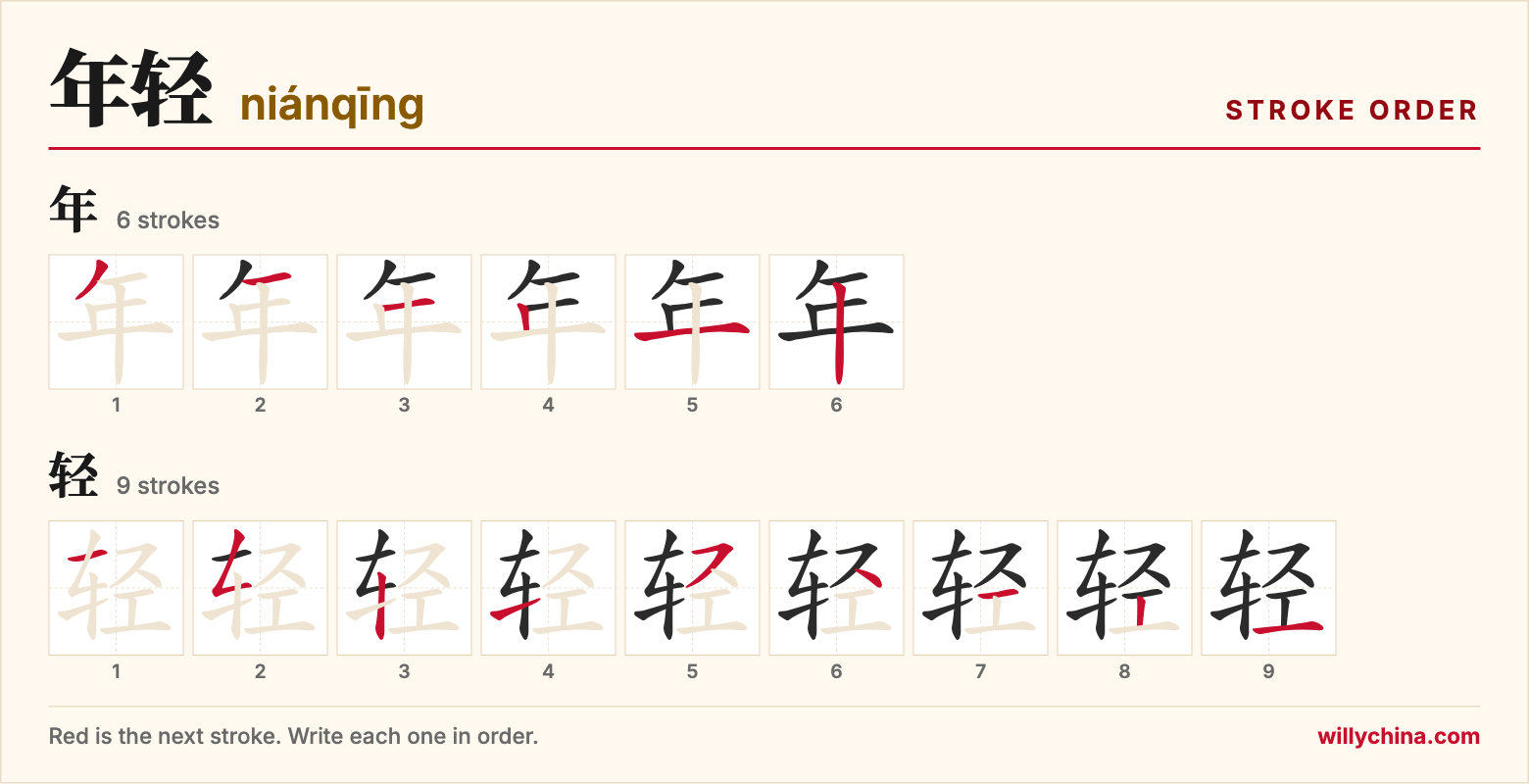年轻 (niánqīng) stroke order chart: each stroke of the characters in the order you write them