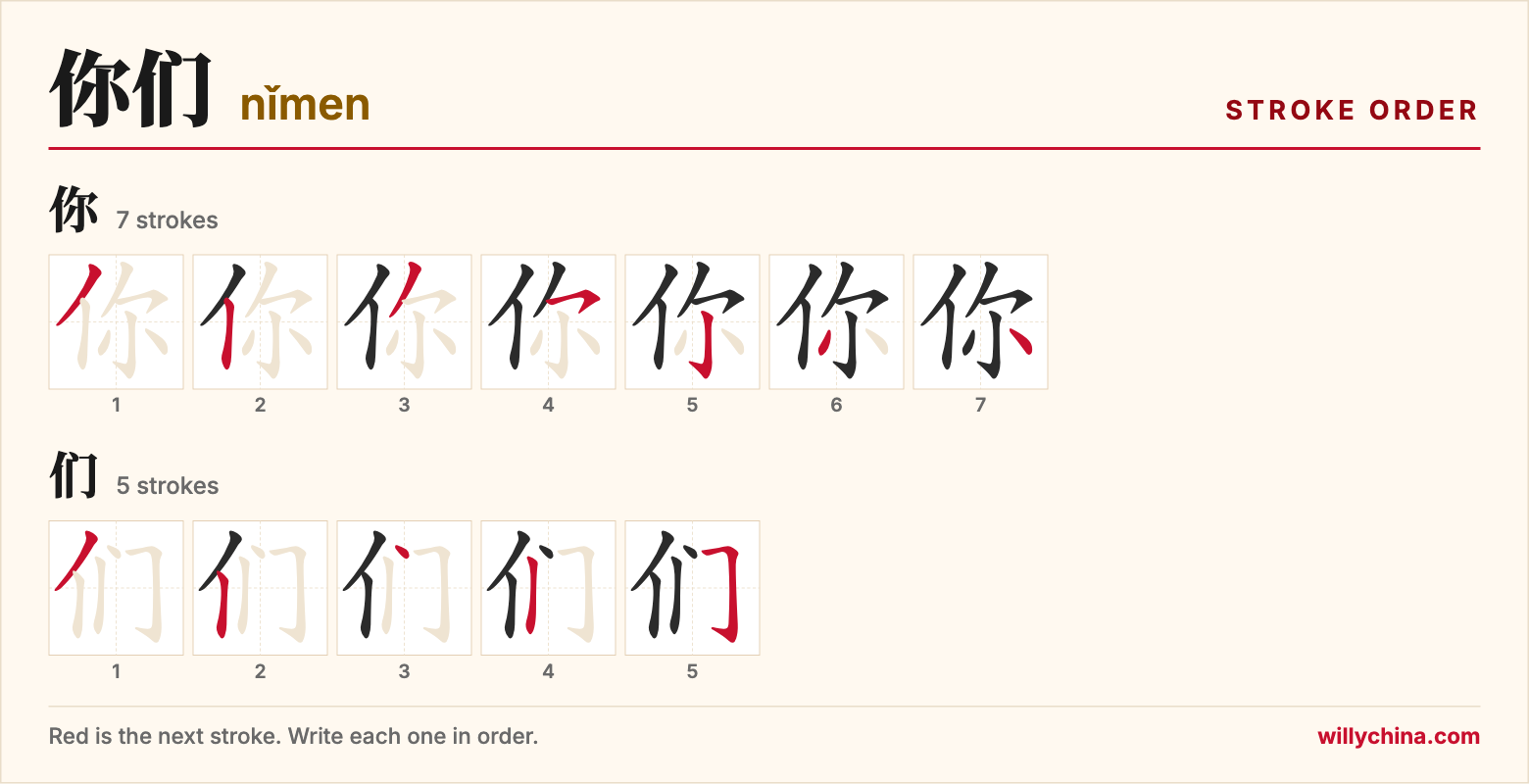 你们 (nǐmen) stroke order chart: each stroke of the characters in the order you write them