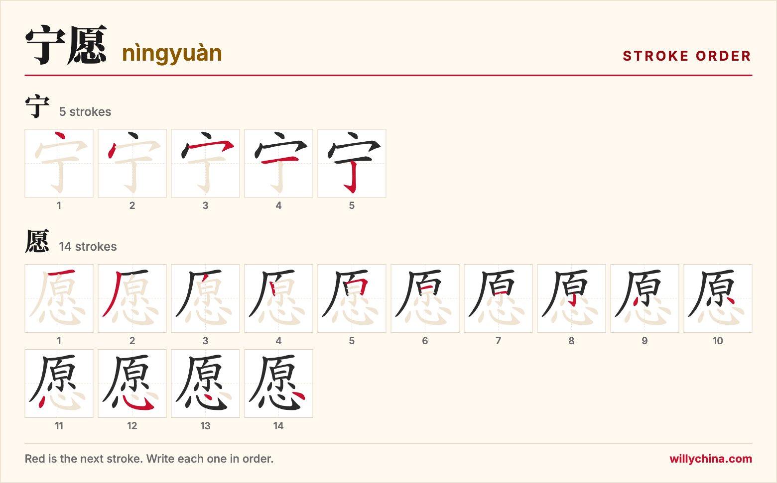 宁愿 (nìngyuàn) stroke order chart: each stroke of the characters in the order you write them