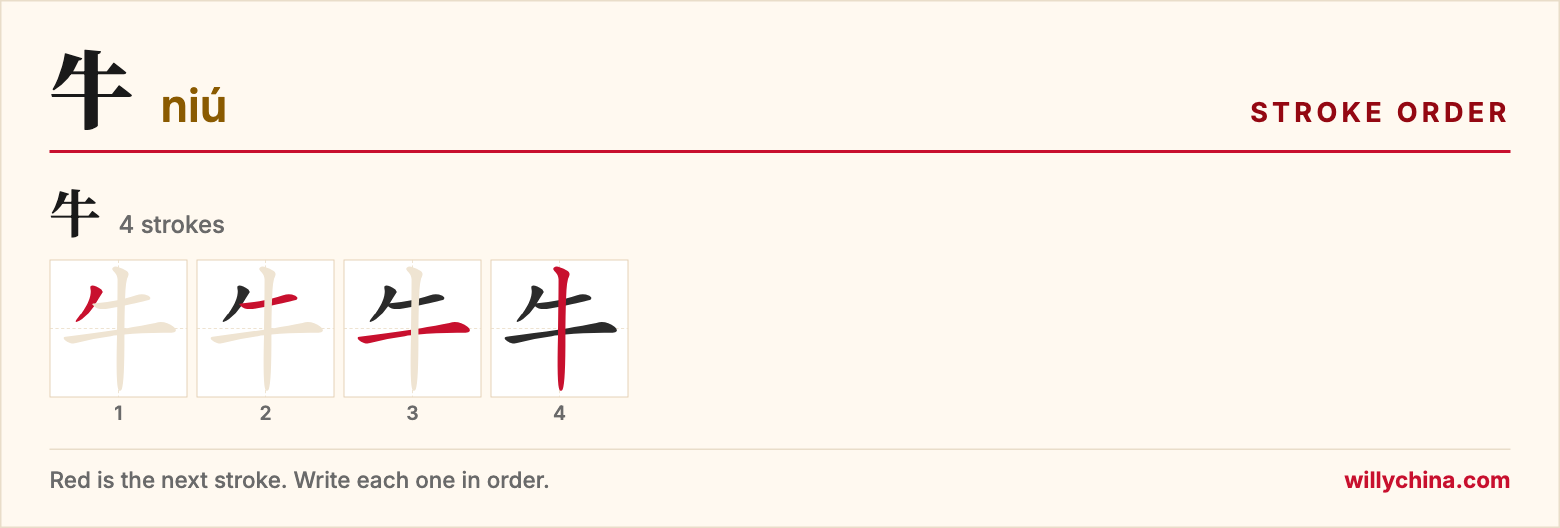 牛 (niú) stroke order chart: each stroke of the character in the order you write it
