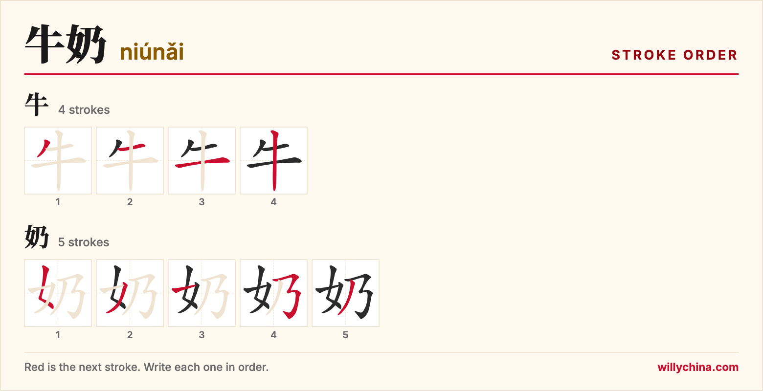 牛奶 (niúnǎi) stroke order chart: each stroke of the characters in the order you write them