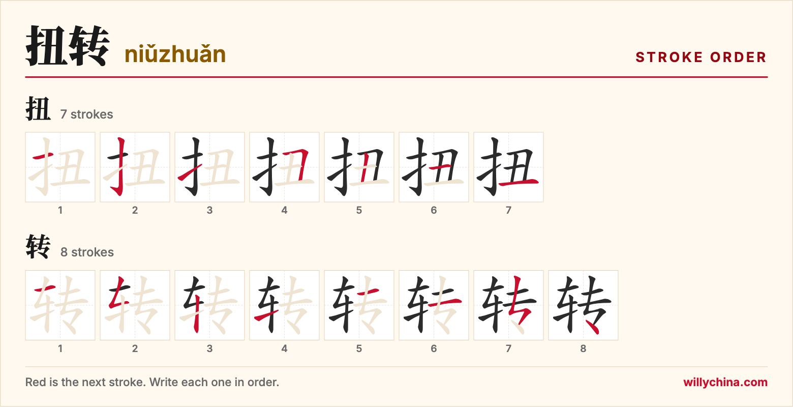 扭转 (niǔzhuǎn) stroke order chart: each stroke of the characters in the order you write them