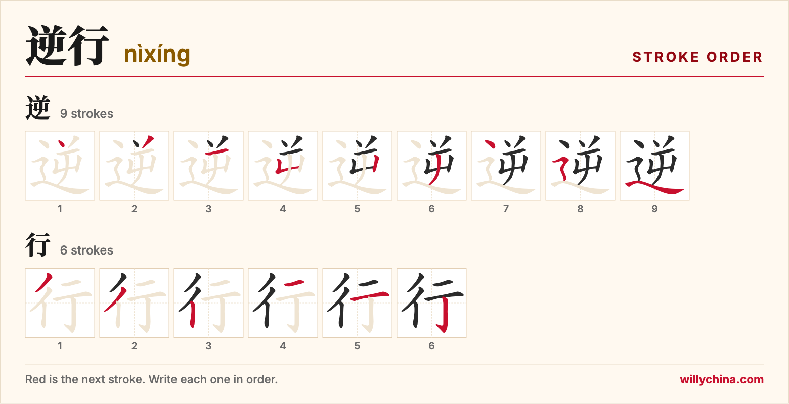 逆行 (nìxíng) stroke order chart: each stroke of the characters in the order you write them