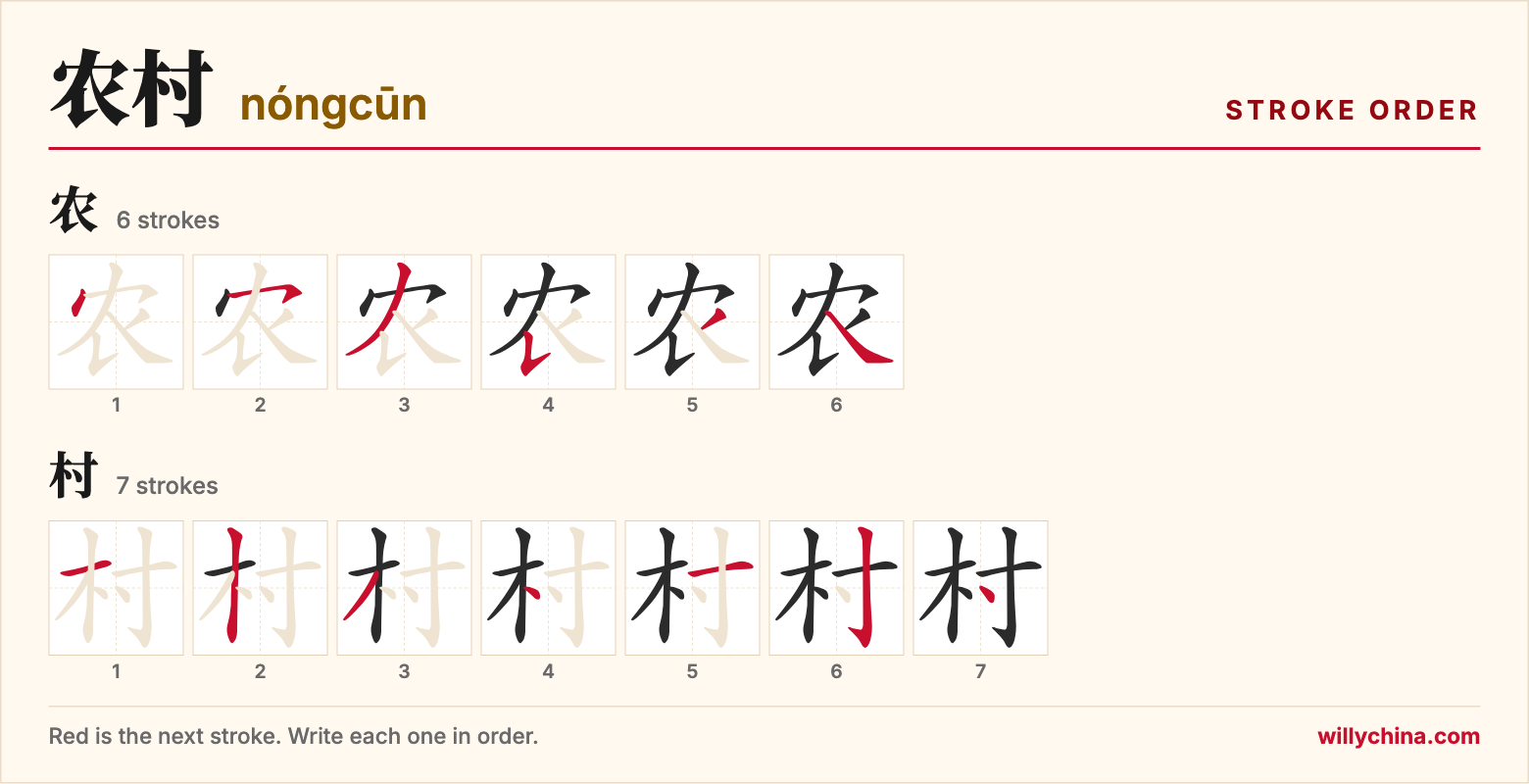 农村 (nóngcūn) stroke order chart: each stroke of the characters in the order you write them