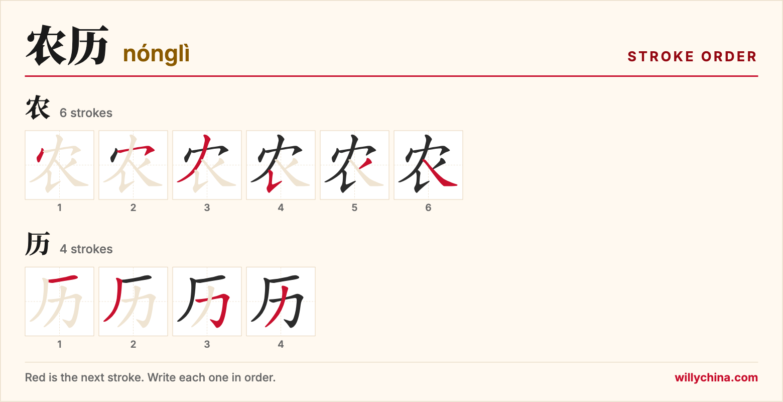 农历 (nónglì) stroke order chart: each stroke of the characters in the order you write them