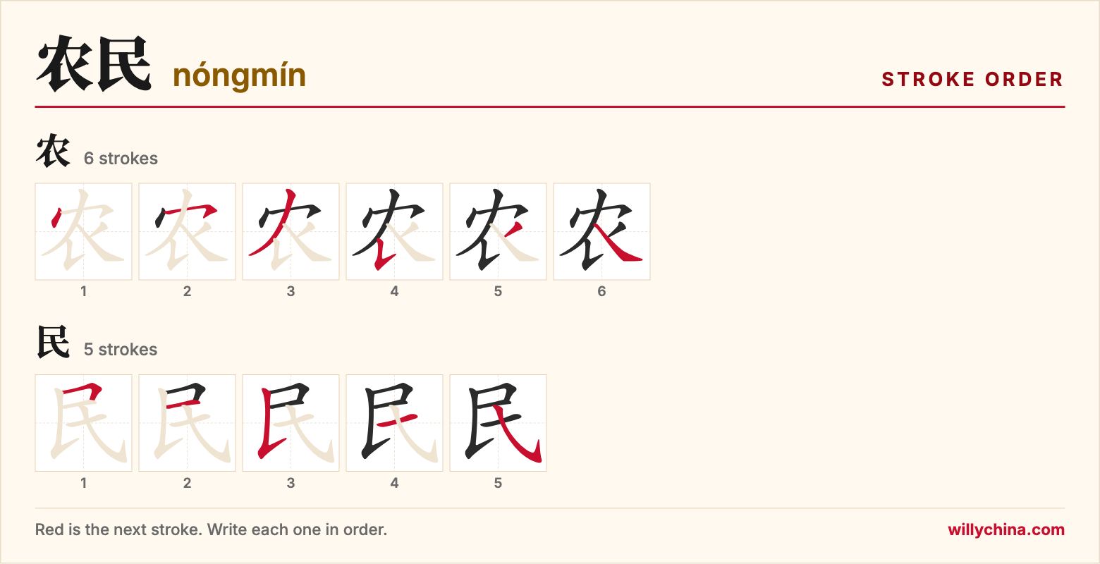 农民 (nóngmín) stroke order chart: each stroke of the characters in the order you write them