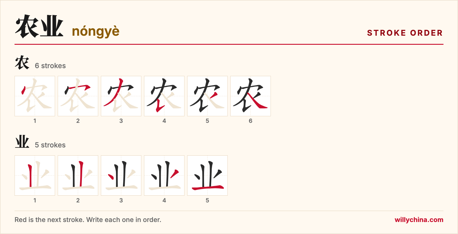 农业 (nóngyè) stroke order chart: each stroke of the characters in the order you write them