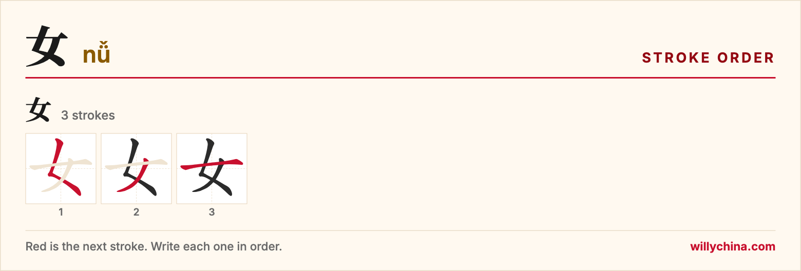 女 (nǚ) stroke order chart: each stroke of the character in the order you write it
