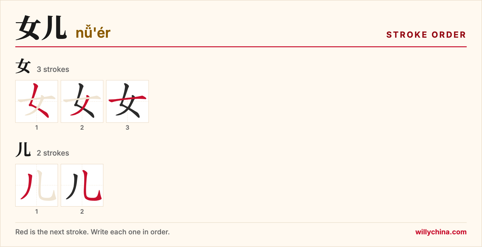 女儿 (nǚ'ér) stroke order chart: each stroke of the characters in the order you write them
