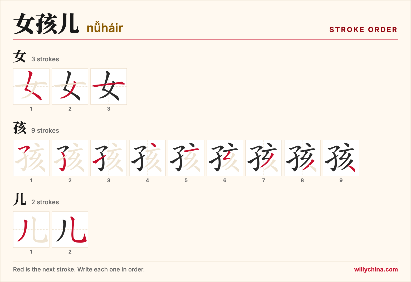 女孩儿 (nǚháir) stroke order chart: each stroke of the characters in the order you write them