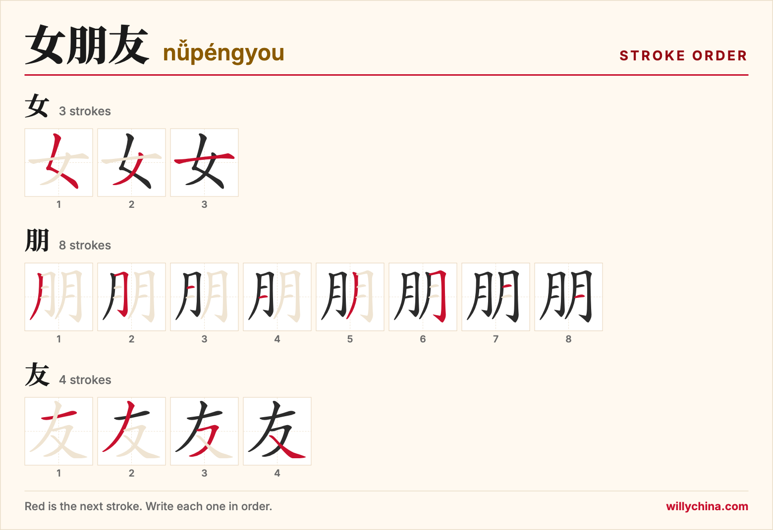 女朋友 (nǚpéngyou) stroke order chart: each stroke of the characters in the order you write them