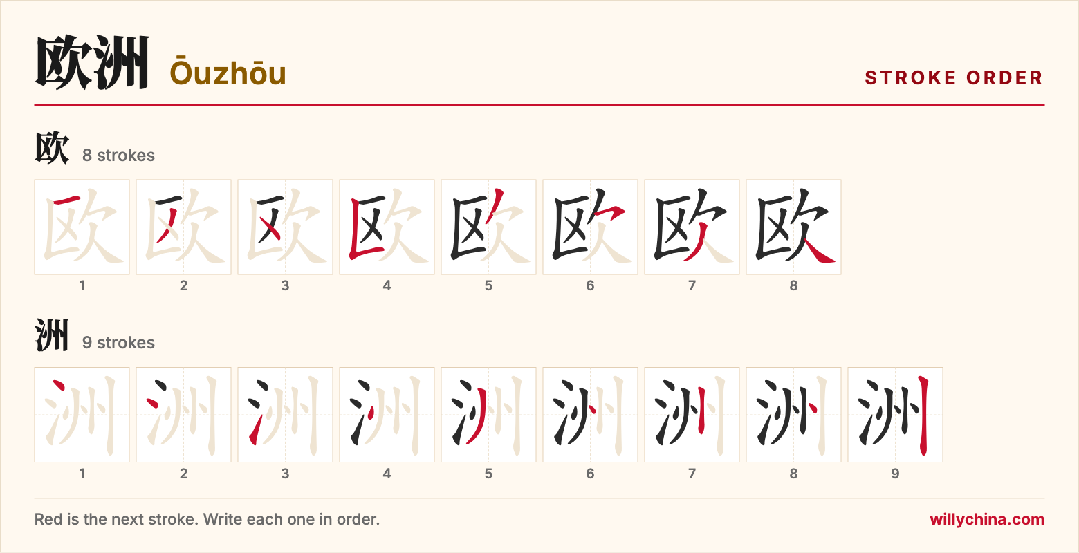 欧洲 (Ōuzhōu) stroke order chart: each stroke of the characters in the order you write them