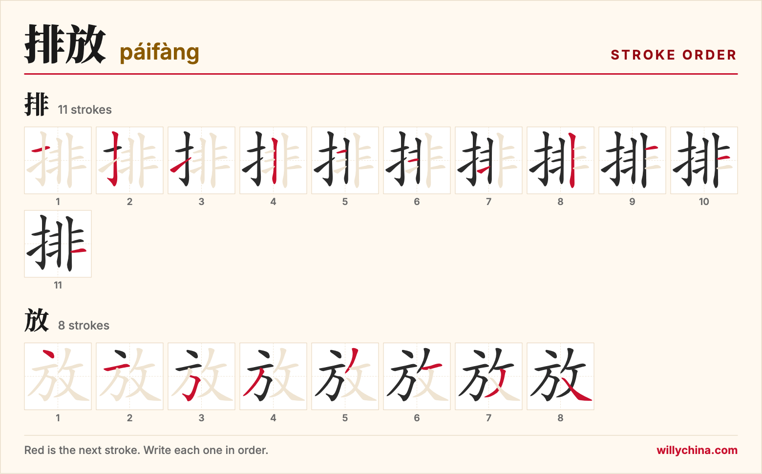 排放 (páifàng) stroke order chart: each stroke of the characters in the order you write them