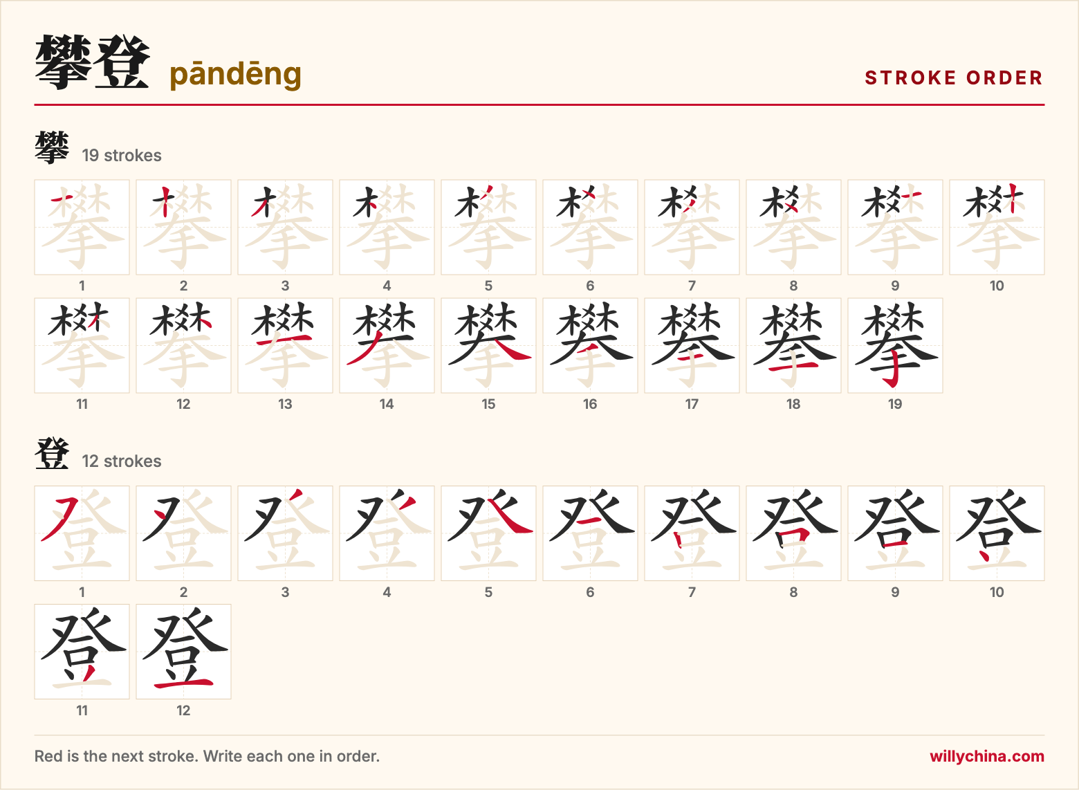 攀登 (pāndēng) stroke order chart: each stroke of the characters in the order you write them