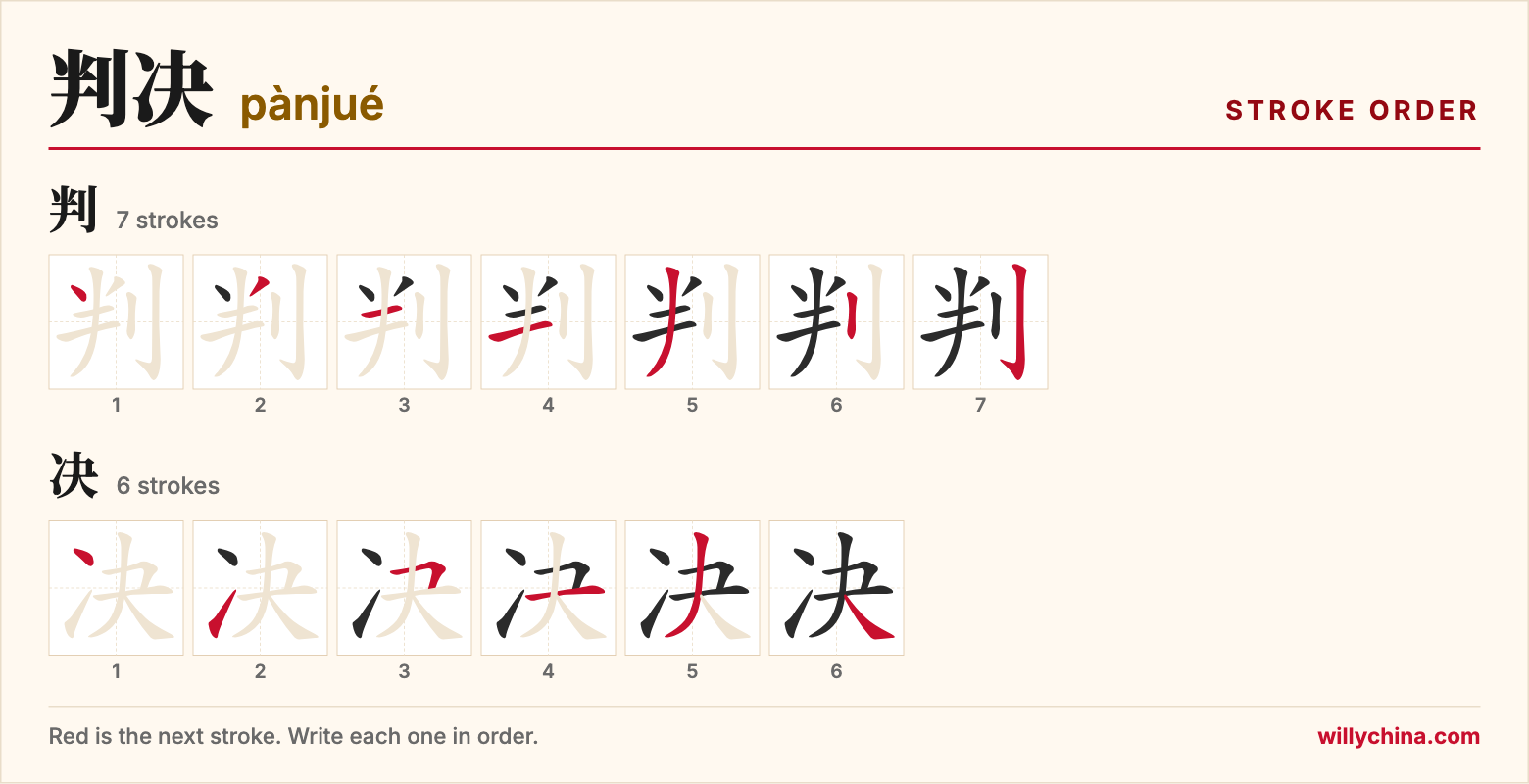 判决 (pànjué) stroke order chart: each stroke of the characters in the order you write them