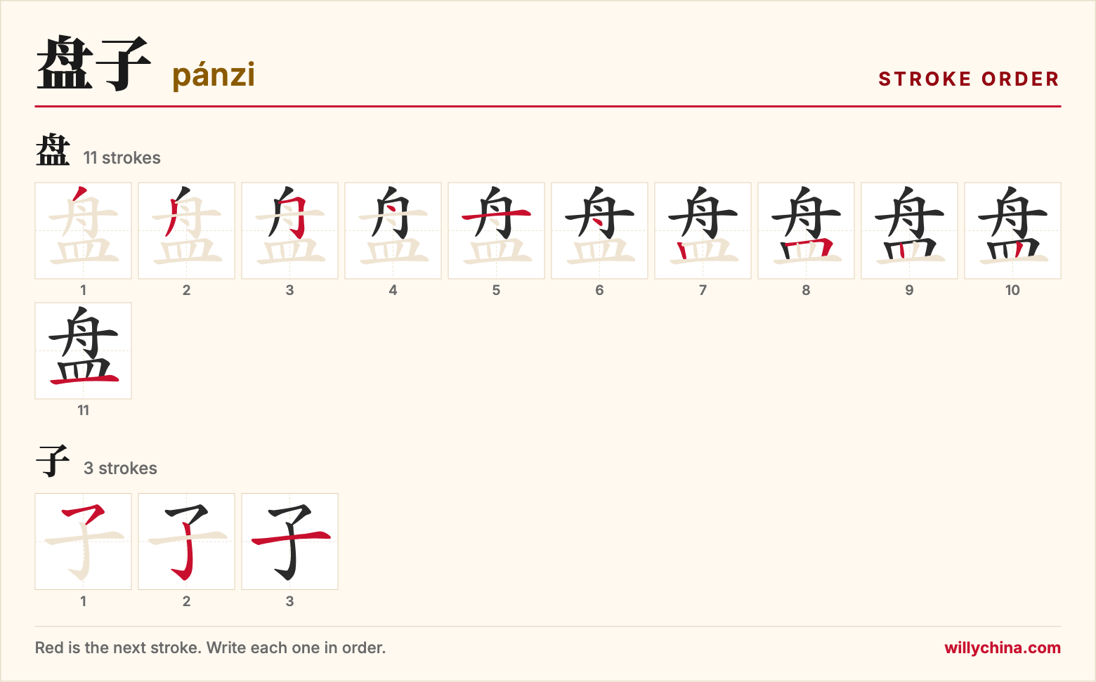 盘子 (pánzi) stroke order chart: each stroke of the characters in the order you write them