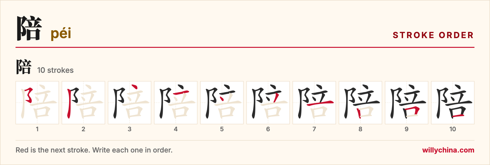 陪 (péi) stroke order chart: each stroke of the character in the order you write it