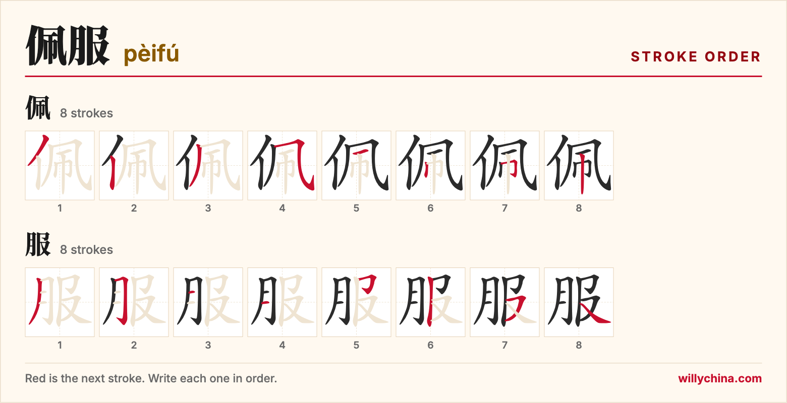 佩服 (pèifú) stroke order chart: each stroke of the characters in the order you write them