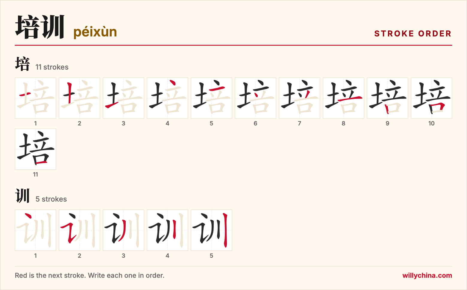 培训 (péixùn) stroke order chart: each stroke of the characters in the order you write them