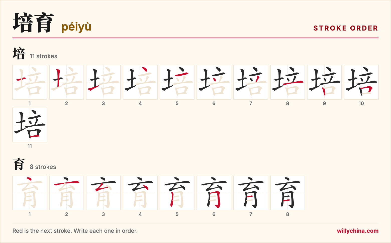 培育 (péiyù) stroke order chart: each stroke of the characters in the order you write them