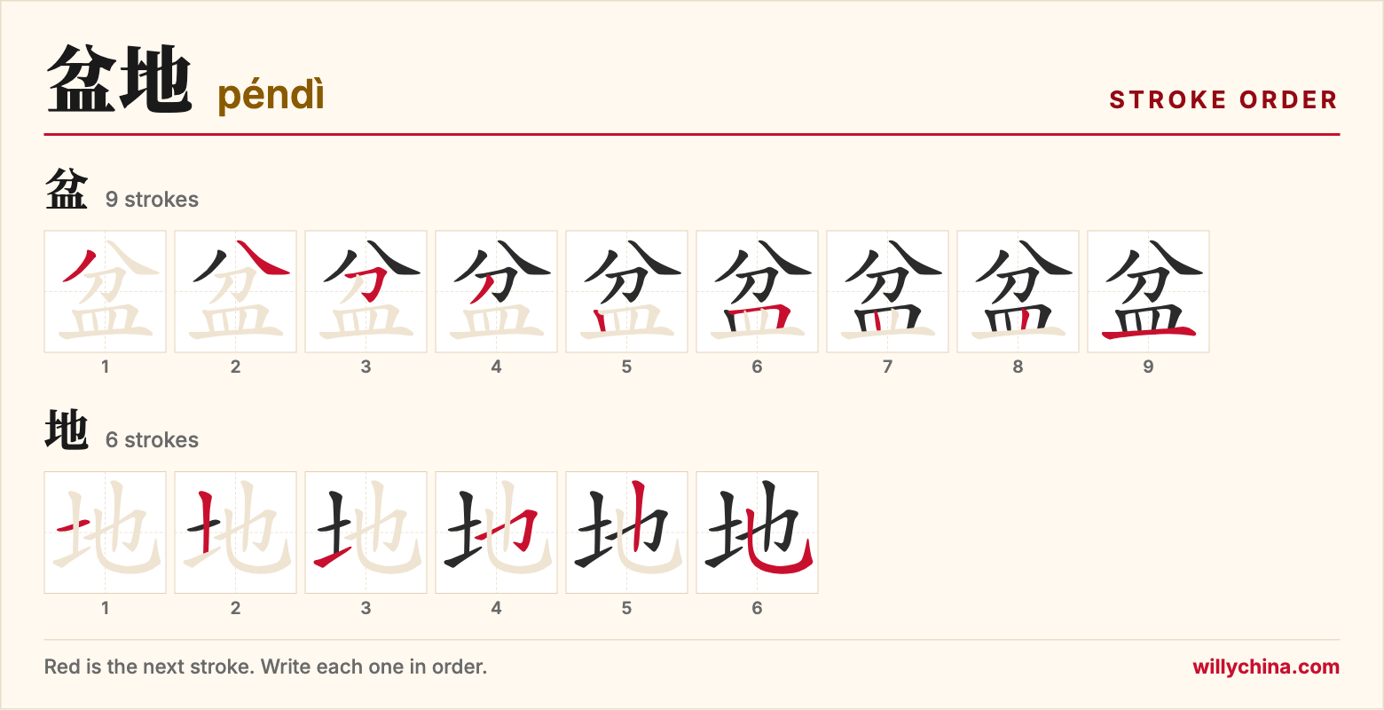 盆地 (péndì) stroke order chart: each stroke of the characters in the order you write them